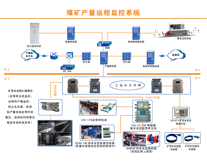 防止煤礦超產的智能解決方案——煤炭產量遠程監(jiān)測系統(tǒng)