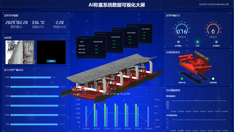AI技術賦能電子皮帶秤，鑄就更高精度、高效化、精細化工業(yè)計量與管理