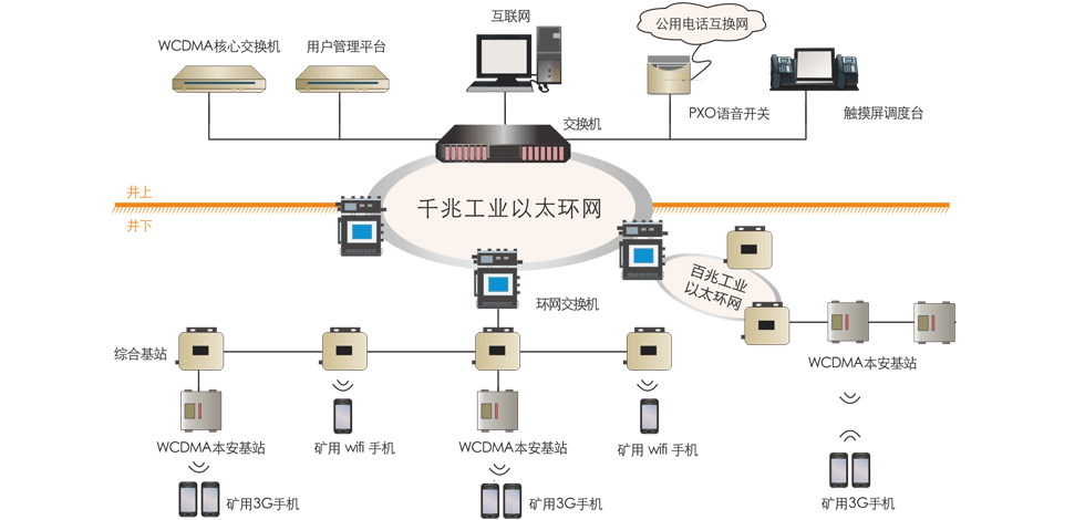 昊諾科技礦用無線通信系統(tǒng)，有效協(xié)調(diào)井上井下有序調(diào)度