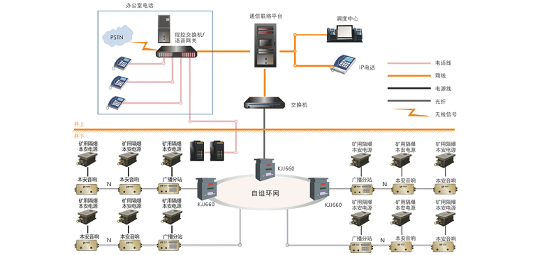 昊諾科技礦用廣播系統(tǒng)：信息化、數(shù)字化礦用智能廣播系統(tǒng)