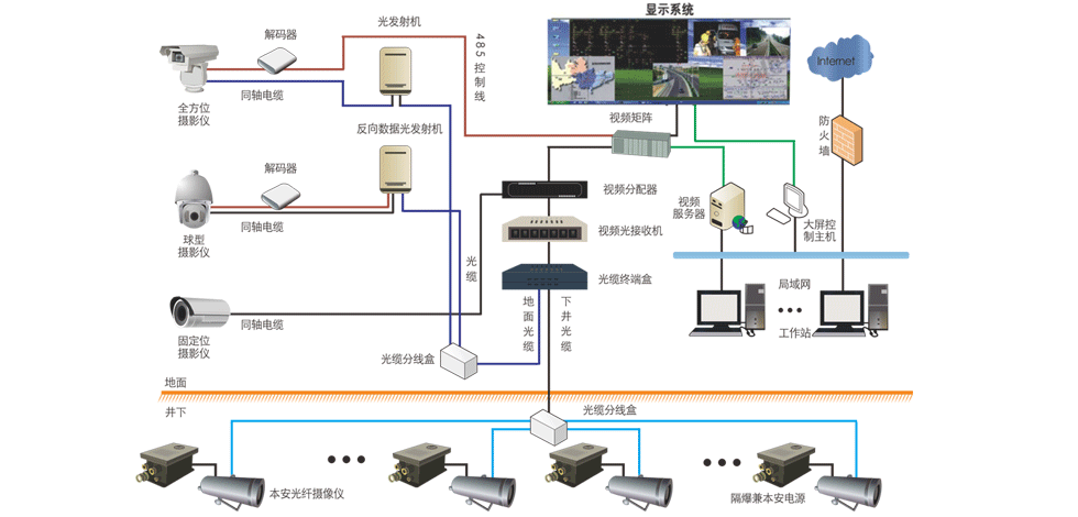 礦用圖像視頻監(jiān)控系統(tǒng)：實(shí)時(shí)掌握井下工況，加強(qiáng)礦井智能監(jiān)管