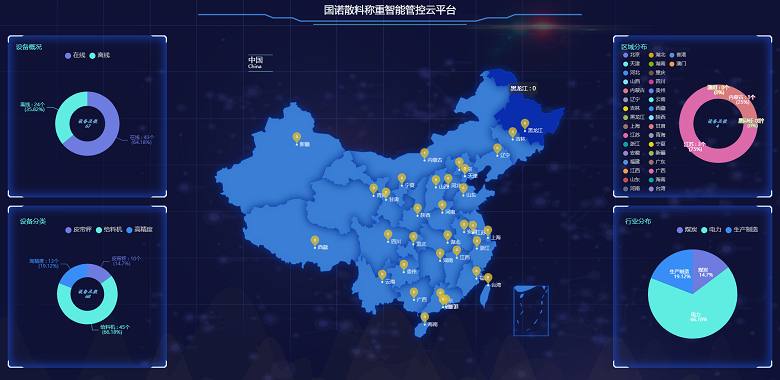 物聯(lián)網(wǎng)技術(shù)應(yīng)用于電子皮帶秤之中，帶來了哪些變化？